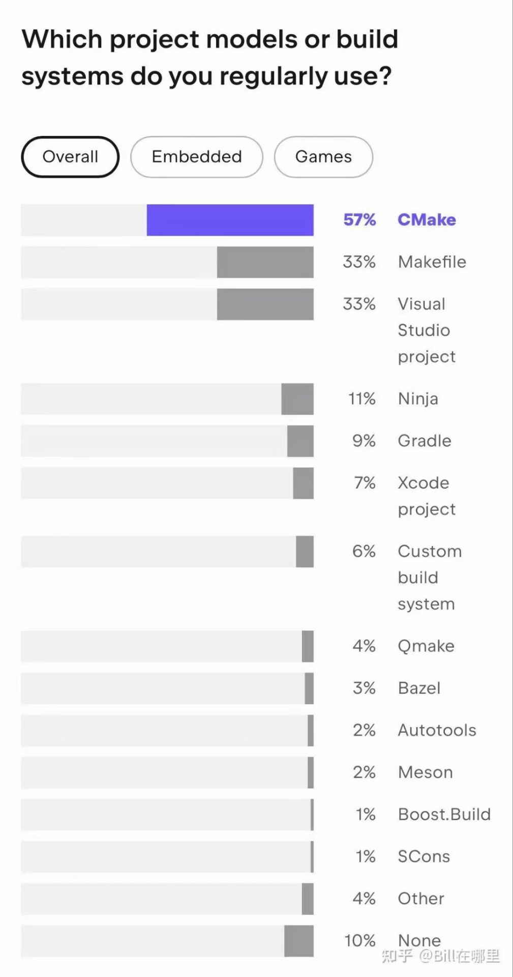 cmake